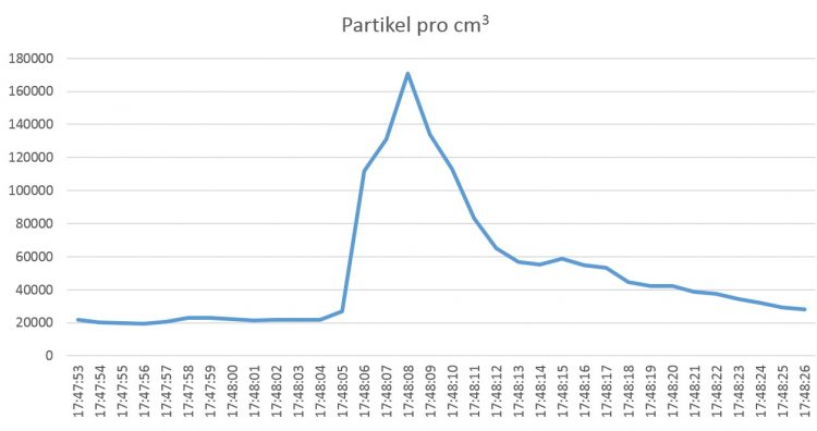 DUH erhebt schwere Vorwürfe gegen Diesel-Taxifahrer