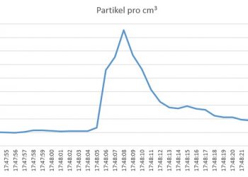 DUH erhebt schwere Vorwürfe gegen Diesel-Taxifahrer