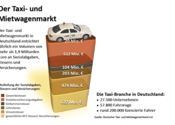Taxi- und Mietwagenmarkt