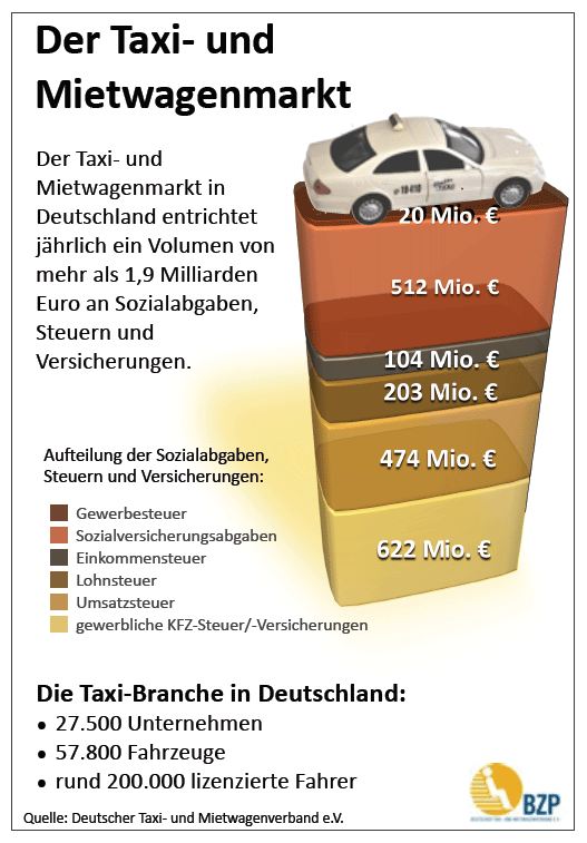 Taxi- und Mietwagenmarkt
