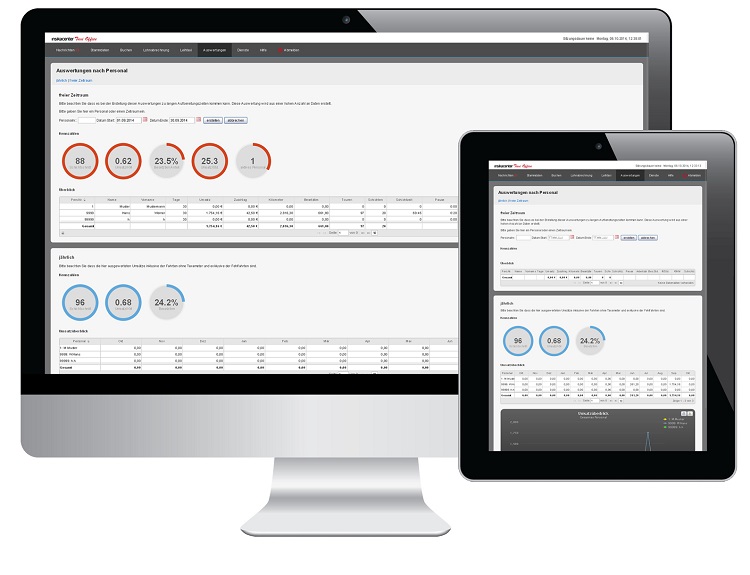 Die Europäische Taximesse als Angsttherapie