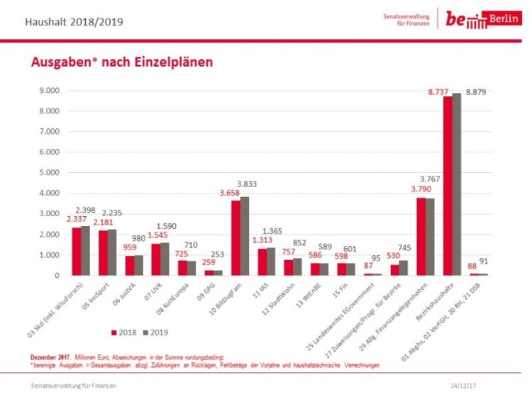 Berliner Doppelhaushalt fördert Inklusions-Taxi mit 1,5 Millionen Euro