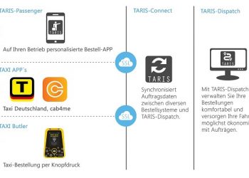 Netzwerk der Taxi-Apps wird größer: MPC-Software stellt neue Connect-Funktion vor