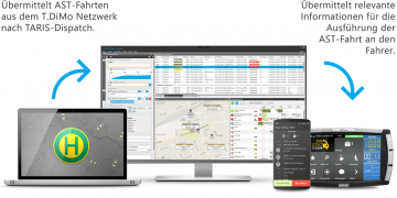 MPC und Trapeze ermöglichen automatisierte AST-Vermittlung