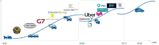 Neue Welle von Mobilitätslösungen „on demand“ ermöglichen?