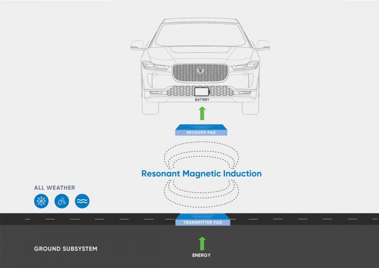 Kontaktloses Laden für E-Taxis kommt ins Laufen