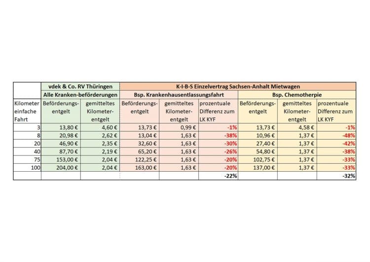 Sachsen-Anhalt: LTV warnt vor neuen Verträgen der Knappschaft & Co