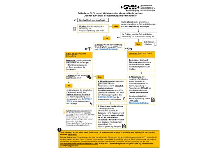 Niedersachsen erweitert Kostenübernahme für Impftaxi-Fahrten