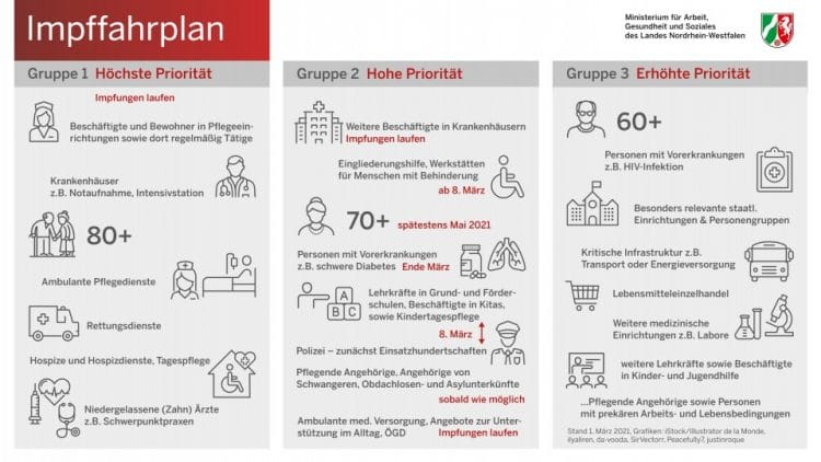 Ab heute: Schnelltests auch in Taxi- und Mietwagenbetrieben