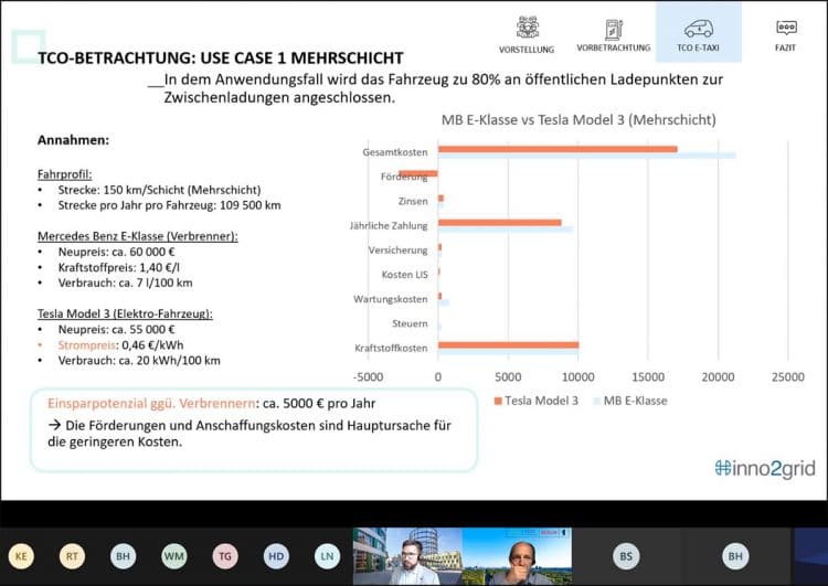 Förderung für Berliner E-Taxis: eMO informierte, wie es geht