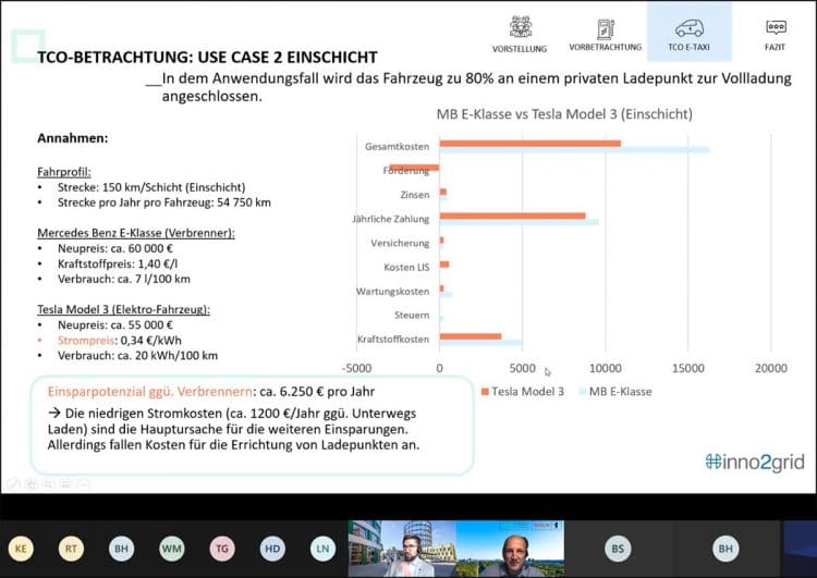 Förderung für Berliner E-Taxis: eMO informierte, wie es geht