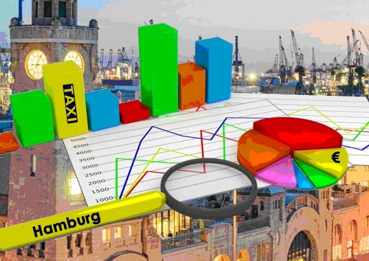 Die wirtschaftliche Lage des Hamburger Taxigewerbes 2017-2019