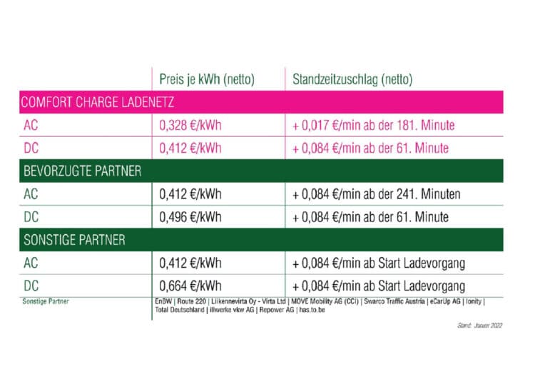 Übersicht Strompreise autoSTROM by ems
