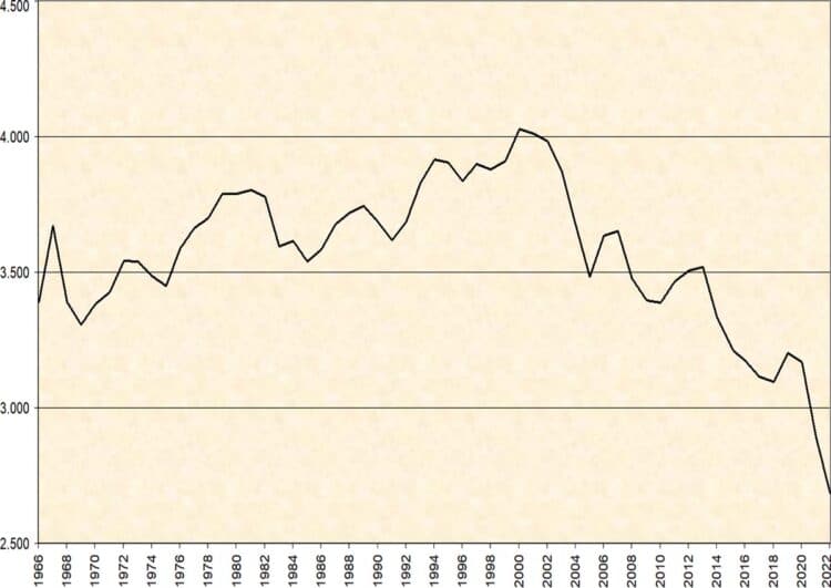 Historischer Tiefstand bei Hamburgs Taxikonzessionen