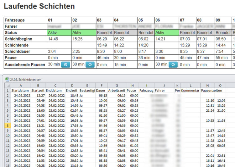 Mindestlohn und Arbeitszeit: zwei Seiten derselben Medaille