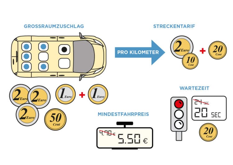 München plant bei den Taxipreisen einen Staffeltarif