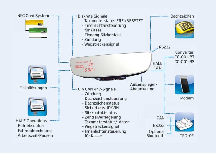 Spiegeltaxameter: Hale läutet den Generationswechsel ein