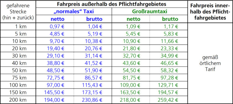 Mehr Kilometergeld von der Deutschen Bahn
