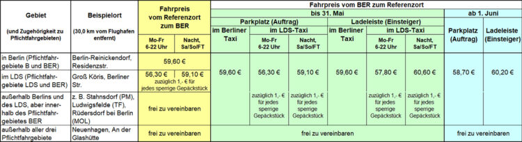 Warum den neuen Flughafentarif alle Berliner Taxis einprogrammieren müssen