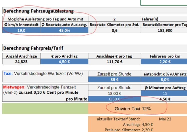 Wie eine Berechnungstabelle bei Tariffestlegungen hilft und Uber-Partner entlarvt