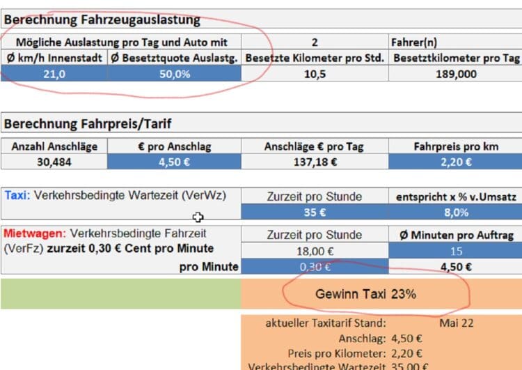 Wie eine Berechnungstabelle bei Tariffestlegungen hilft und Uber-Partner entlarvt