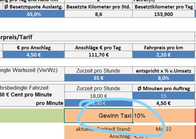 Wie eine Berechnungstabelle bei Tariffestlegungen hilft und Uber-Partner entlarvt