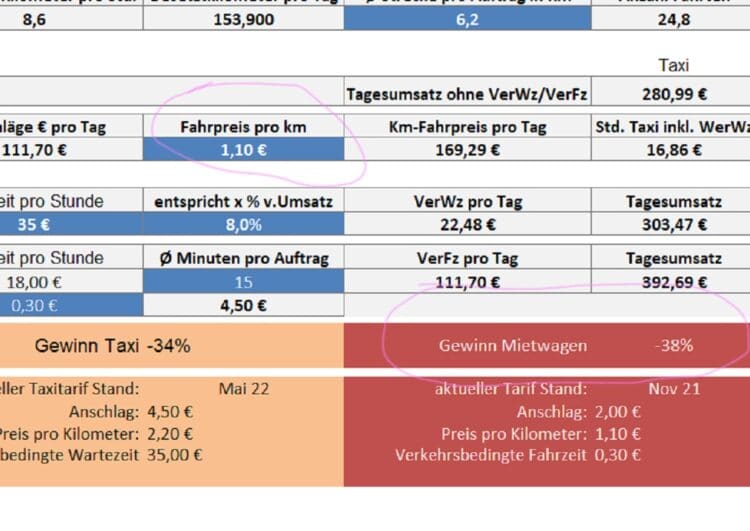 Wie eine Berechnungstabelle bei Tariffestlegungen hilft und Uber-Partner entlarvt