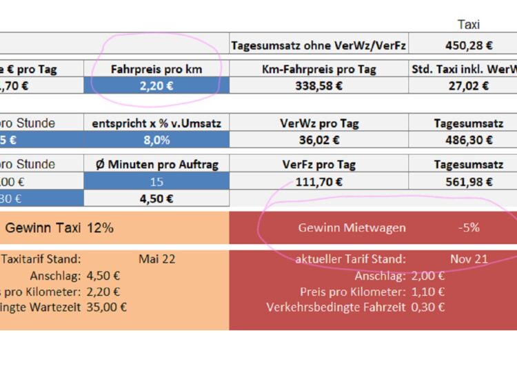 Wie eine Berechnungstabelle bei Tariffestlegungen hilft und Uber-Partner entlarvt
