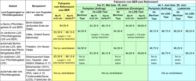 Berlin, LDS und BER: drei Tarife, drei Pflichtfahrgebiete, viele Fragen