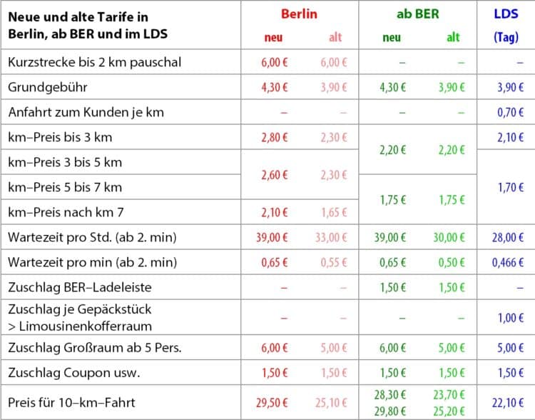 Berlin und Flughafen BER: neuer Tarif ab 20.12.