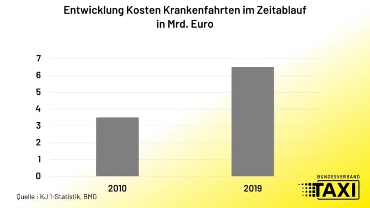 Zahlen, die zu denken geben