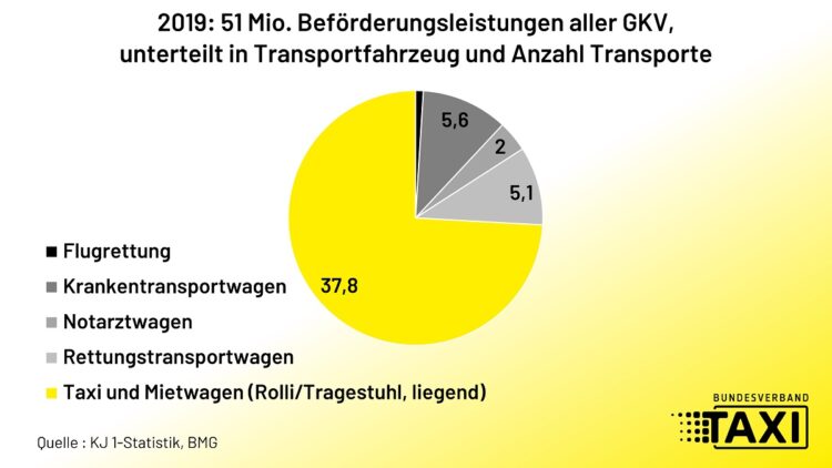 Zahlen, die zu denken geben