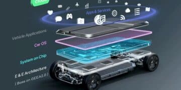 LEVC schlägt neue Wege ein