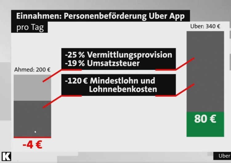 Uber ist die Plattform für organisierte Schwarzarbeit