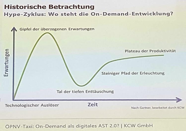 Sticht das ÖPNV-Taxi die eierlegende Wollmilchsau aus?