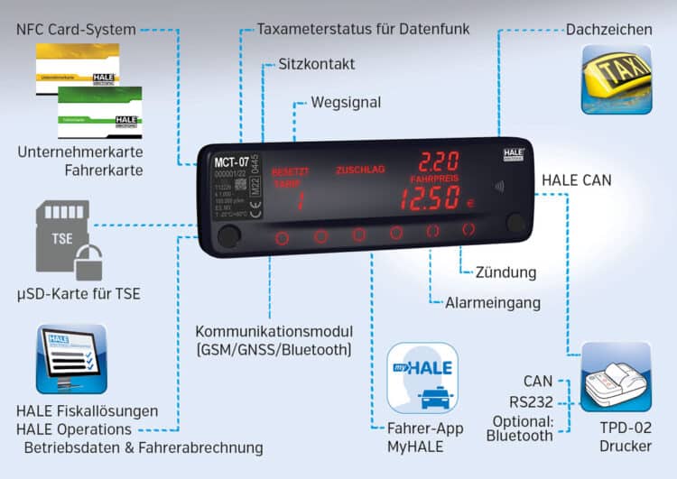 Taxameter wieder erhältlich und TSE fit: HALE MCT-07
