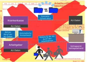 eAU – Entsetzen aller Unternehmer oder nur für mich