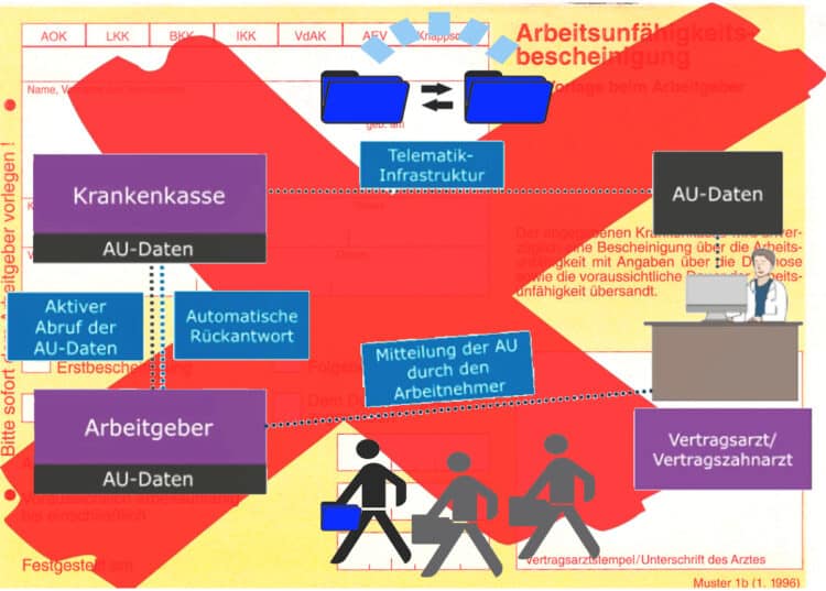 eAU – Entsetzen aller Unternehmer oder nur für mich