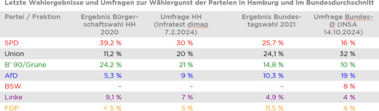 E-Taxi-Pflicht wird zum Politikum bei der Bürgerschaftswahl 2025