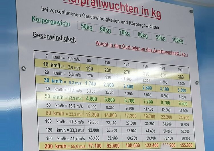 Thema Sicherheit war ein wichtiger Teil der Taximesse