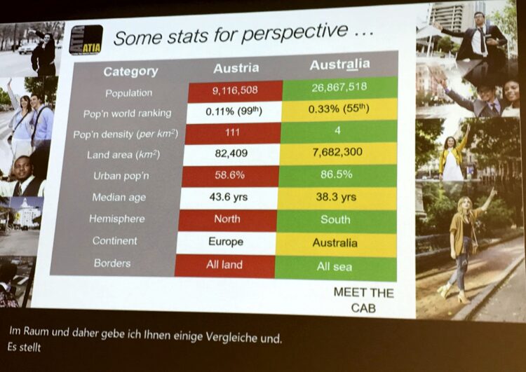 Austria und Australia beim Meet the Cab: viele Parallelen auch im Taxigewerbe