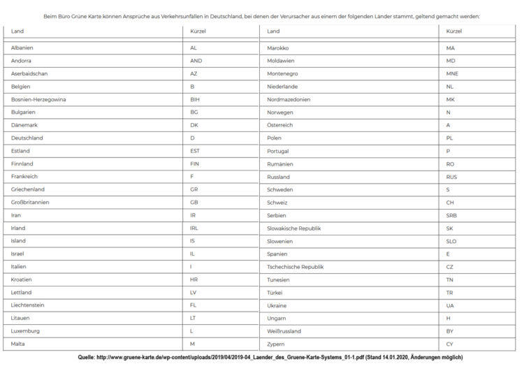 Unfallregulierung mit ausländischen Fahrzeugen