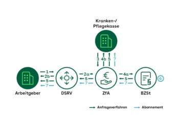 Warum Taxi-Chefs die Daten der Kinder ihrer Fahrer abfragen