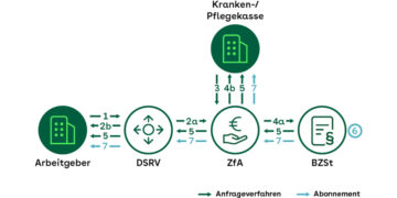Warum Taxi-Chefs die Daten der Kinder ihrer Fahrer abfragen