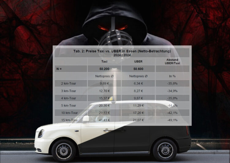 Essener Gutachten: Uber-Partner arbeiten mit Schattenfahrern