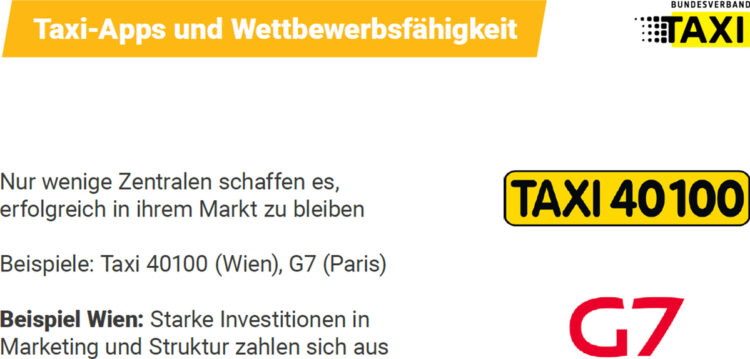 Zentralen im Überlebenskampf, nicht im Todeskampf