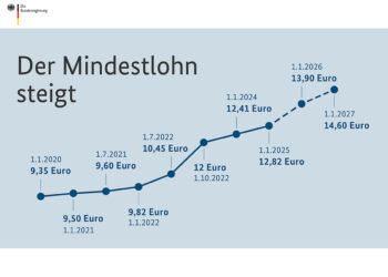 Mindestlohn und Minijob: Das sind die neuen Sätze 2026